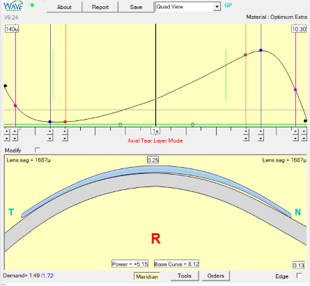 WAVE lens design